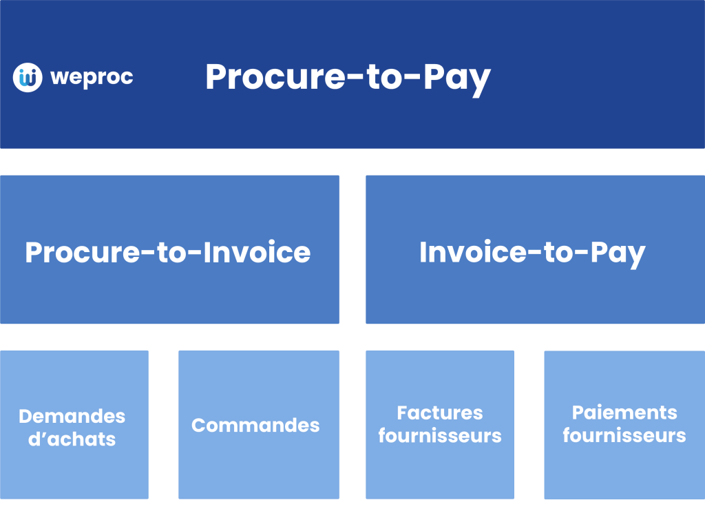 procure-to-pay