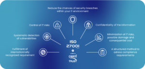 ISO 27001 diagram