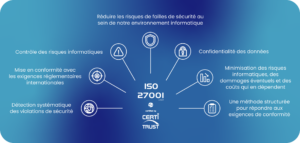 schéma ISO 27001