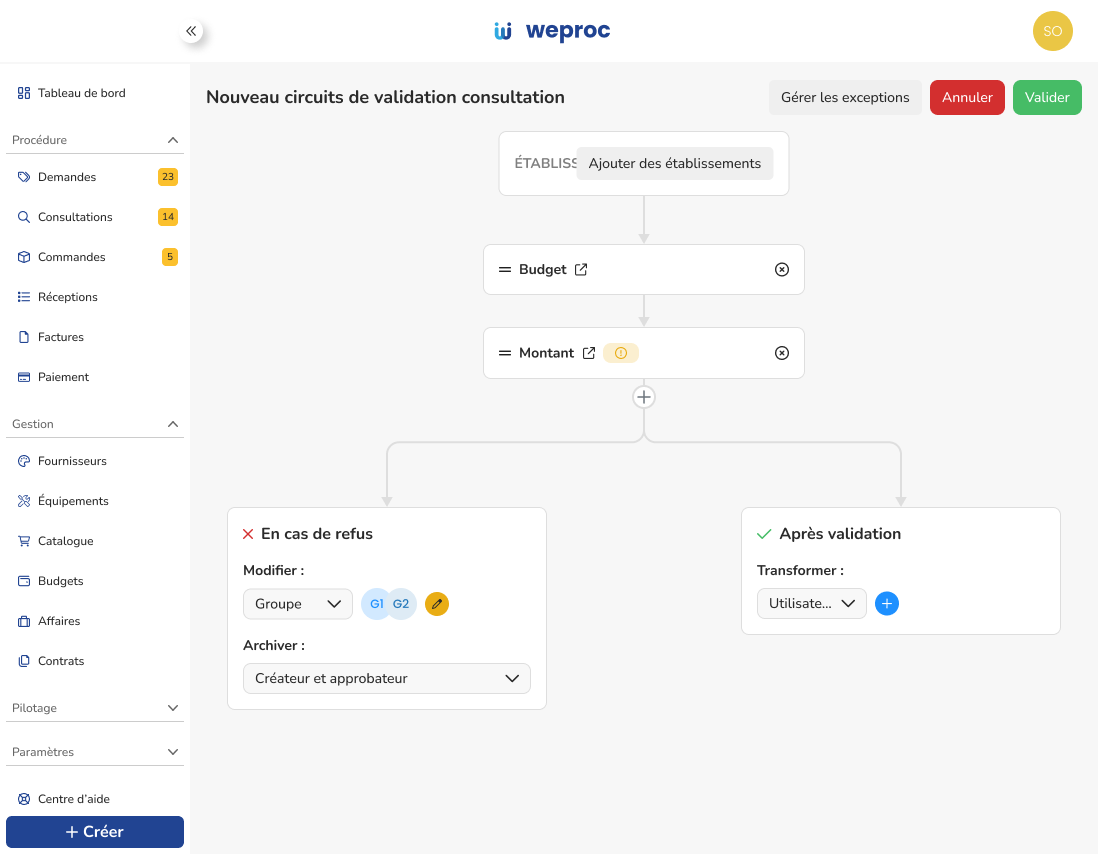 Interface Weproc montrant la création d'un circuit de validation pour les consultations et appels d'offres fournisseurs.